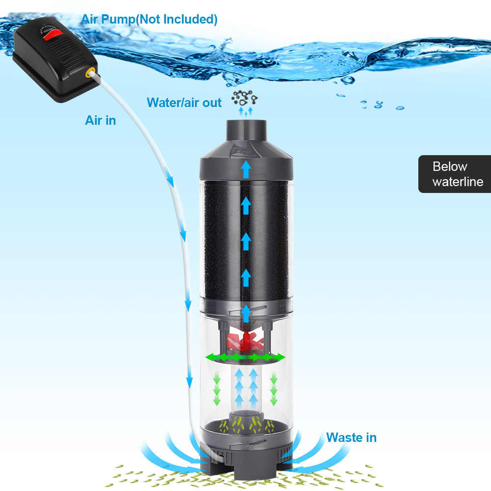 جهاز تجميع مياه الصرف الصحي لح - مراجعة Planted Aquarium Cleaning وسعره